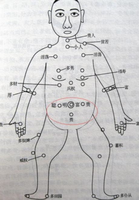 胸上有痣女|女人胸前有痣图解